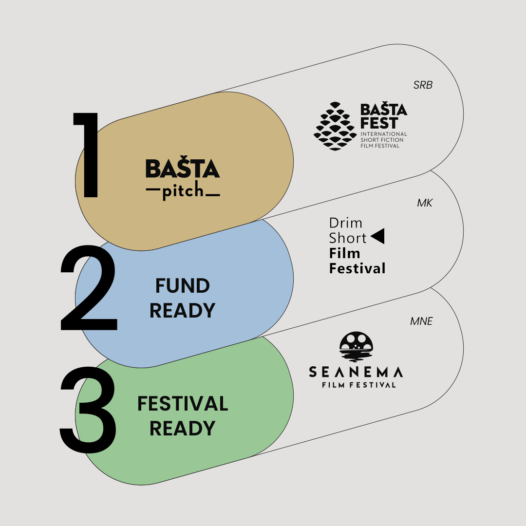 Balkan Short Film Network 2