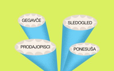 Nove srpske reči zbog kojih smo duhoklonuli